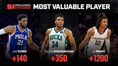 nba mvp futures